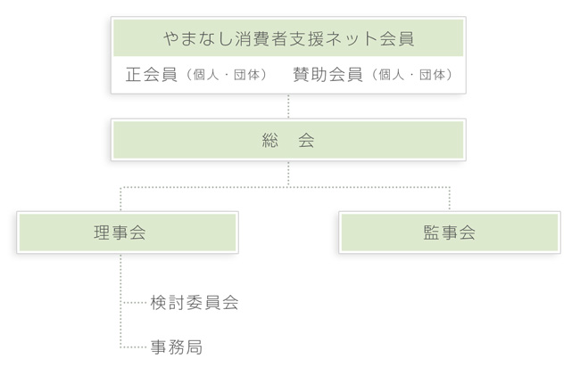 組織図